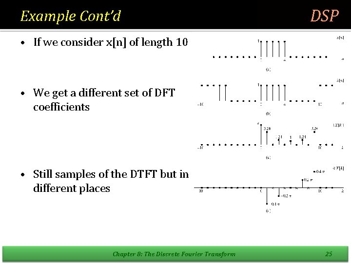 Example Cont’d DSP • If we consider x[n] of length 10 • We get