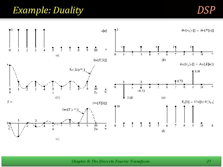 Example: Duality Chapter 8: The Discrete Fourier Transform DSP 27 