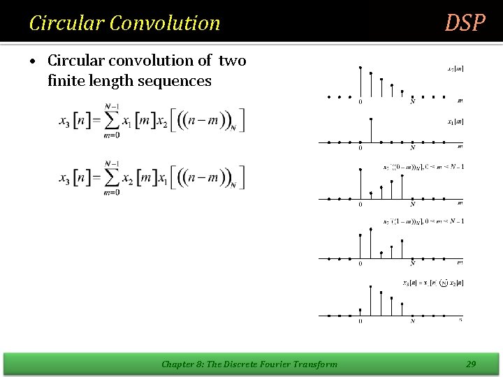 Circular Convolution DSP • Circular convolution of two finite length sequences Chapter 8: The