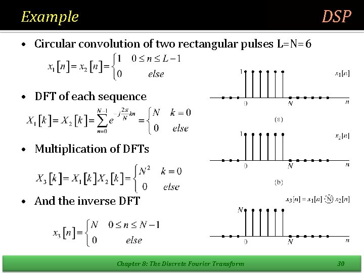 DSP Example • Circular convolution of two rectangular pulses L=N=6 • DFT of each