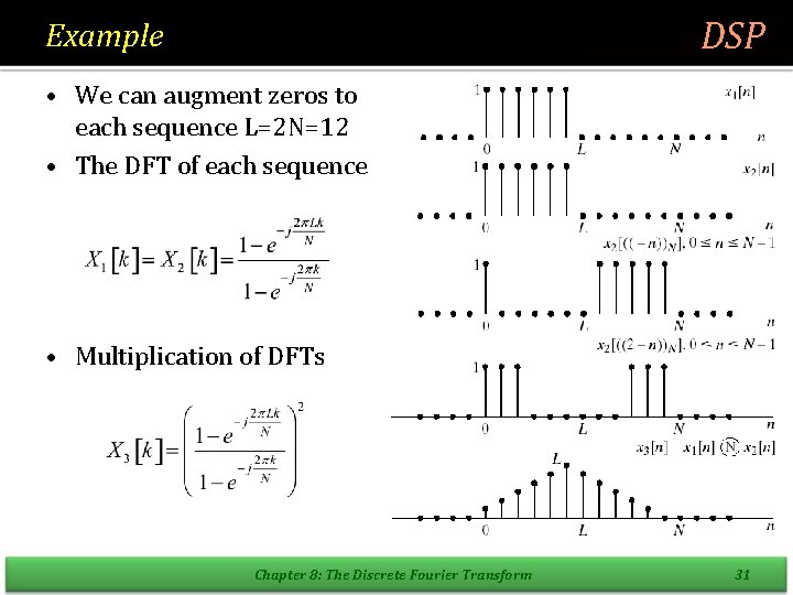 DSP Example • We can augment zeros to each sequence L=2 N=12 • The