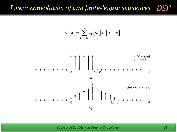 Linear convolution of two finite-length sequences Chapter 8: The Discrete Fourier Transform DSP 33