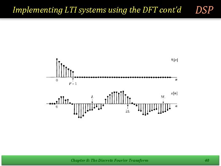 Implementing LTI systems using the DFT cont’d Chapter 8: The Discrete Fourier Transform DSP