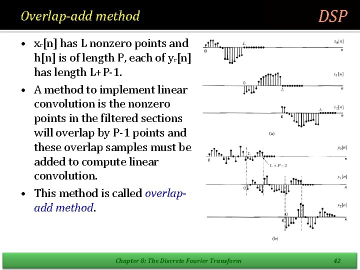 Overlap-add method DSP • xr[n] has L nonzero points and h[n] is of length