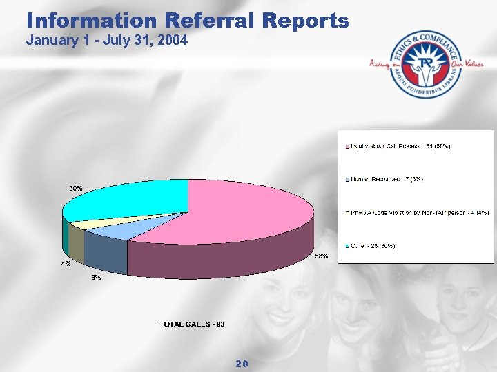 Information Referral Reports January 1 - July 31, 2004 20 