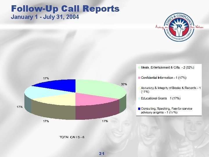 Follow-Up Call Reports January 1 - July 31, 2004 21 