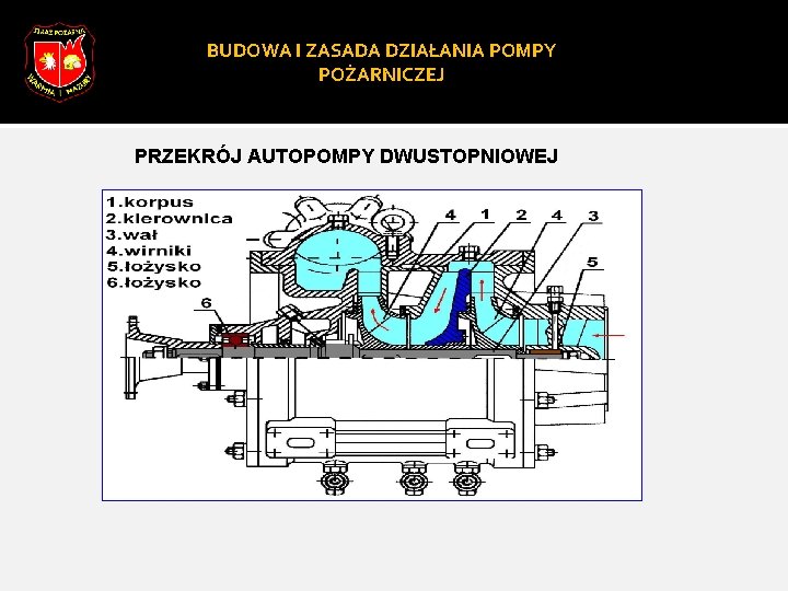 BUDOWA I ZASADA DZIAŁANIA POMPY POŻARNICZEJ PRZEKRÓJ AUTOPOMPY DWUSTOPNIOWEJ 