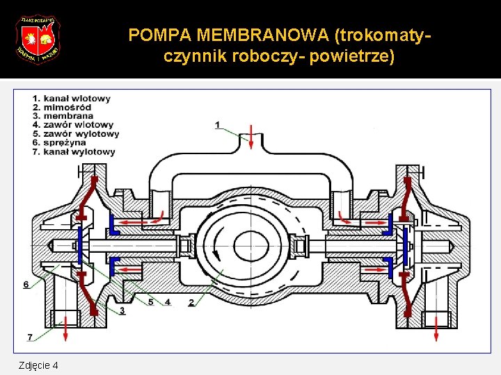 POMPA MEMBRANOWA (trokomatyczynnik roboczy- powietrze) Zdjęcie 4 