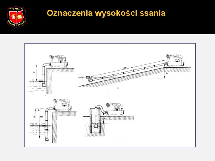 OŚRODEK SZKOLENIA KW PSP W OLSZTYNIE Oznaczenia wysokości ssania 