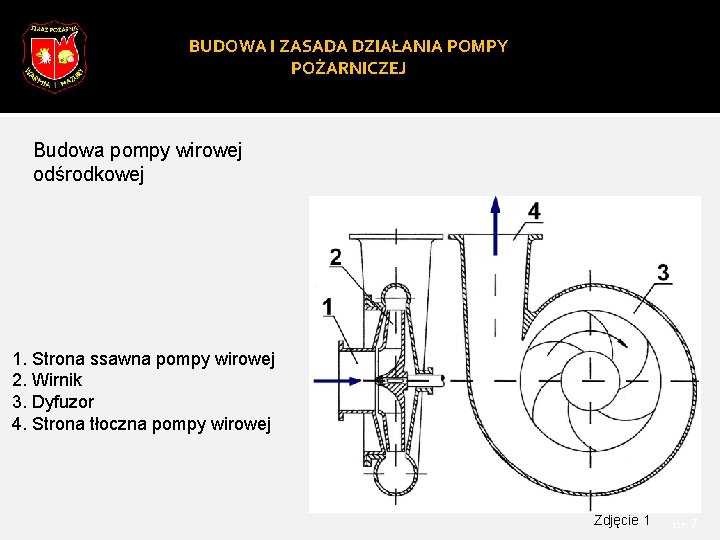 BUDOWA I ZASADA DZIAŁANIA POMPY POŻARNICZEJ Budowa pompy wirowej odśrodkowej 1. Strona ssawna pompy