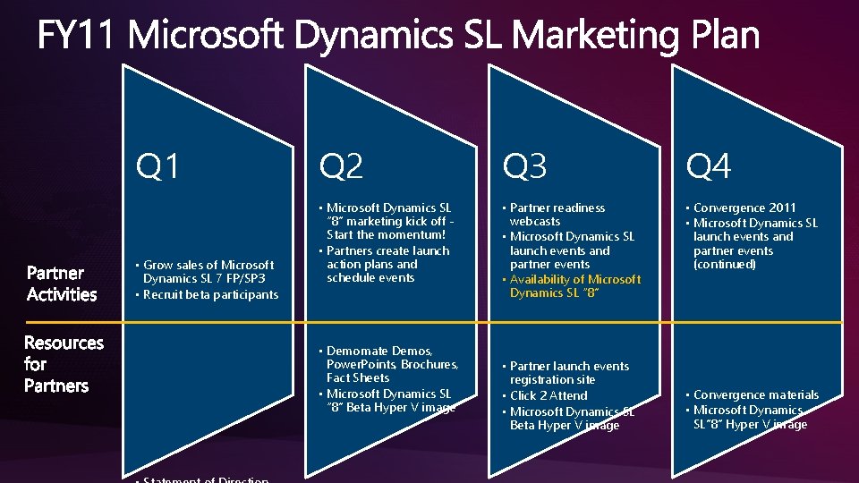 Q 1 • Grow sales of Microsoft Dynamics SL 7 FP/SP 3 • Recruit