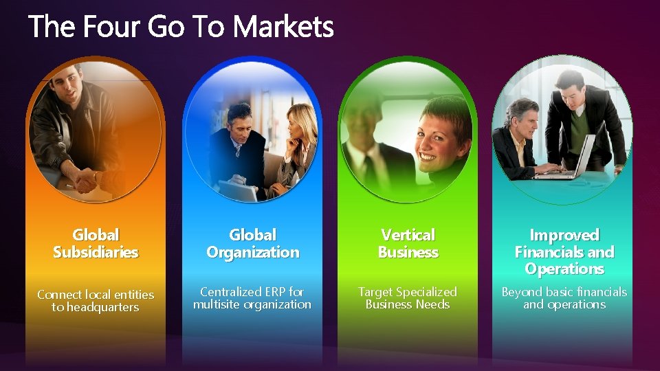 Global Subsidiaries Global Organization Vertical Business Improved Financials and Operations Connect local entities to
