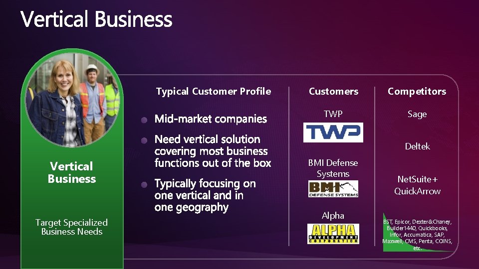 Typical Customer Profile Customers Competitors TWP Sage Deltek Vertical Business Target Specialized Business Needs