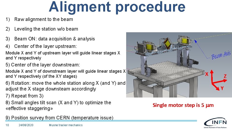 Aligment procedure 1) Raw alignment to the beam 2) Leveling the station w/o beam