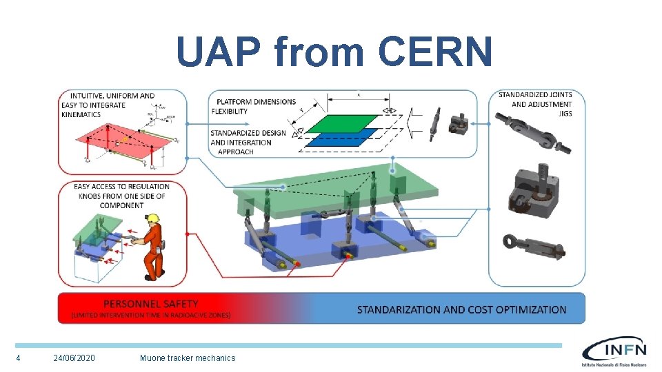 UAP from CERN 4 24/06/2020 Muone tracker mechanics 