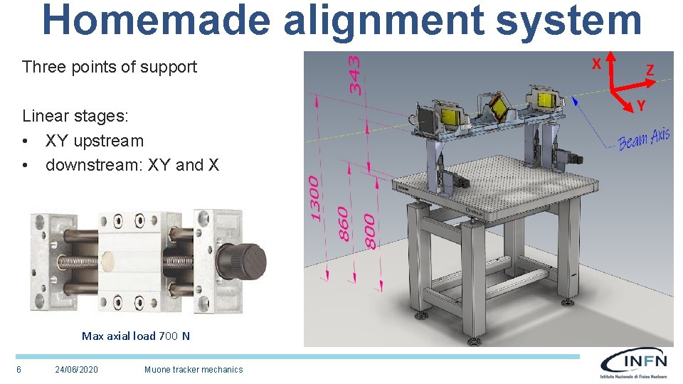 Homemade alignment system Three points of support Linear stages: • XY upstream • downstream: