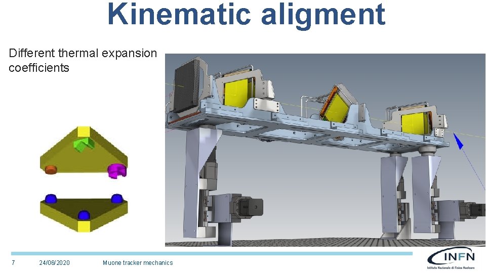 Kinematic aligment Different thermal expansion coefficients 7 24/06/2020 Muone tracker mechanics 