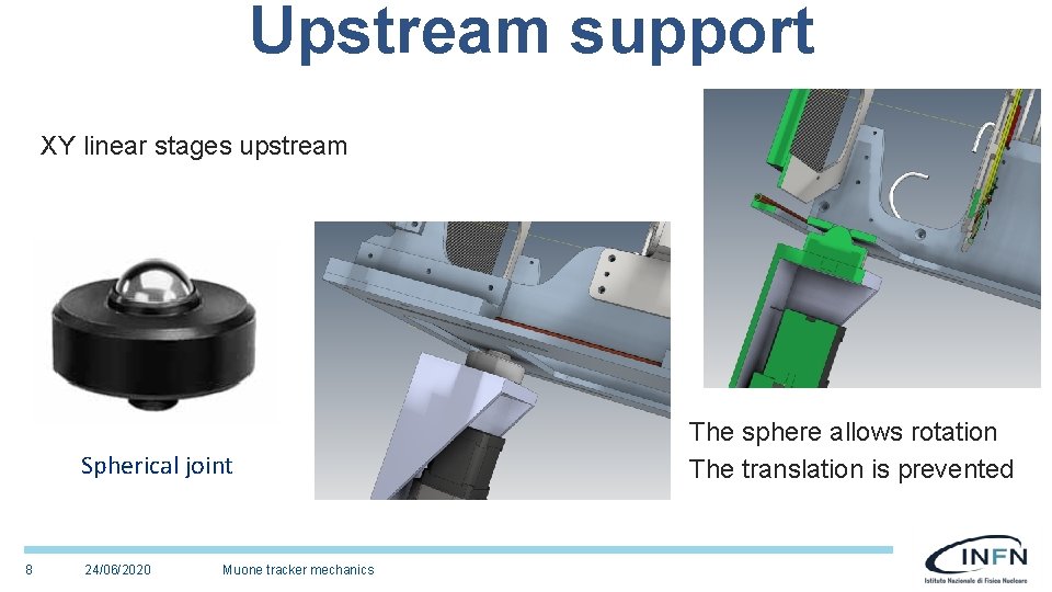 Upstream support XY linear stages upstream Spherical joint 8 24/06/2020 Muone tracker mechanics The