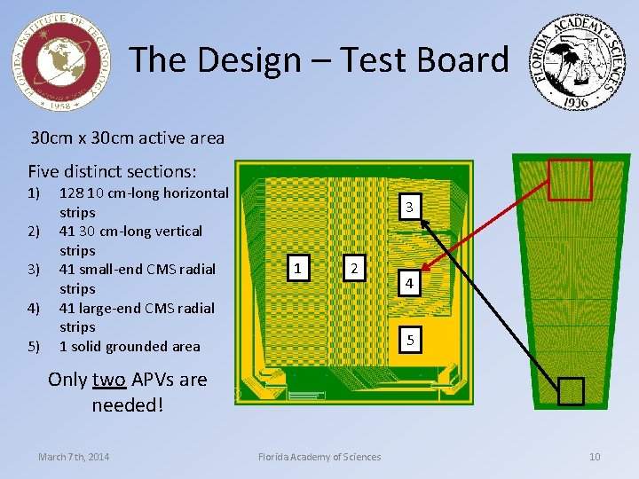 The Design – Test Board 30 cm x 30 cm active area Five distinct