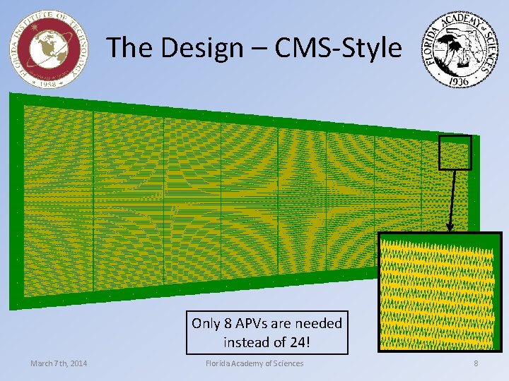 The Design – CMS-Style Only 8 APVs are needed instead of 24! March 7