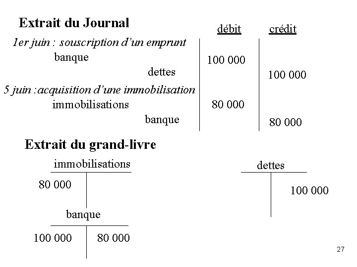 Extrait du Journal débit 1 er juin : souscription d’un emprunt banque 100 000