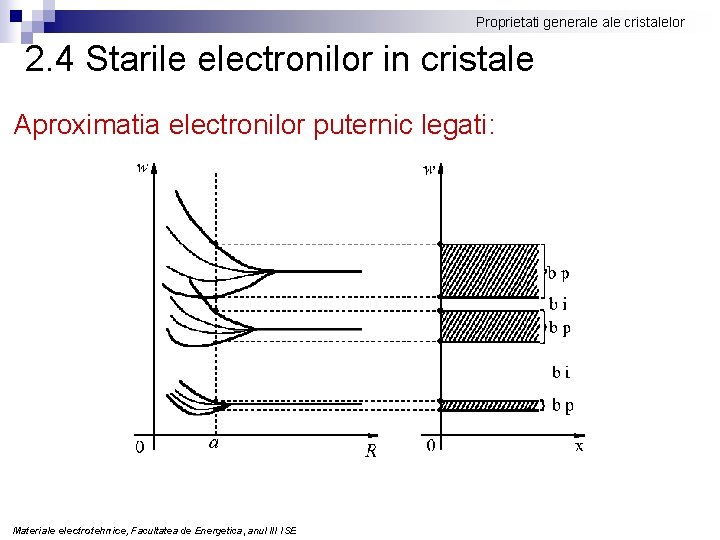 Proprietati generale cristalelor 2. 4 Starile electronilor in cristale Aproximatia electronilor puternic legati: Materiale