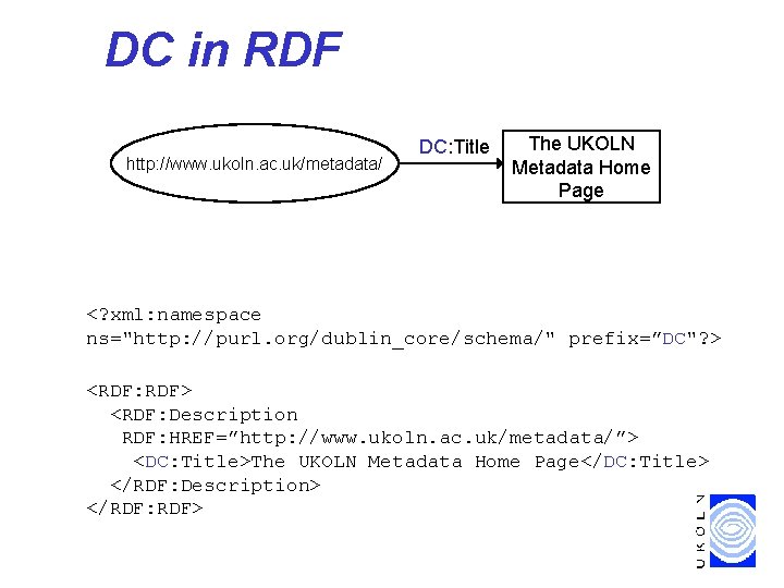 DC in RDF http: //www. ukoln. ac. uk/metadata/ DC: Title The UKOLN Metadata Home