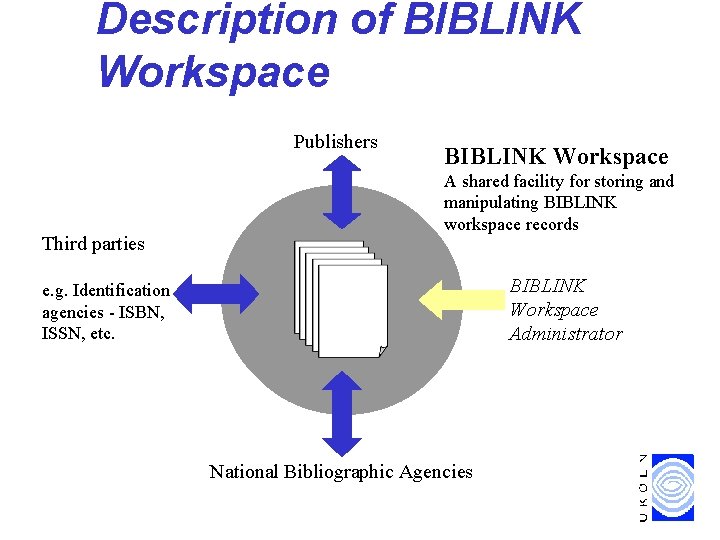 Description of BIBLINK Workspace Publishers Third parties BIBLINK Workspace A shared facility for storing