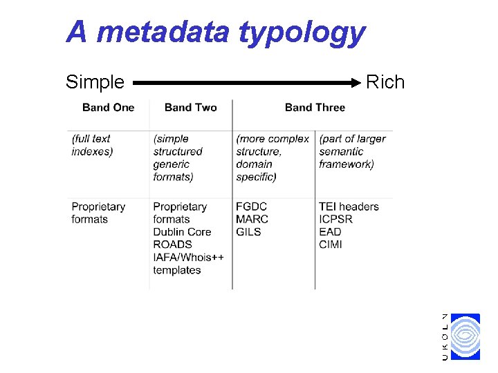 A metadata typology Simple Rich 