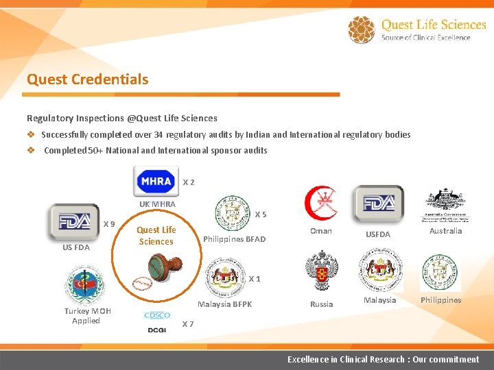Quest Credentials Regulatory Inspections @Quest Life Sciences v Successfully completed over 34 regulatory audits