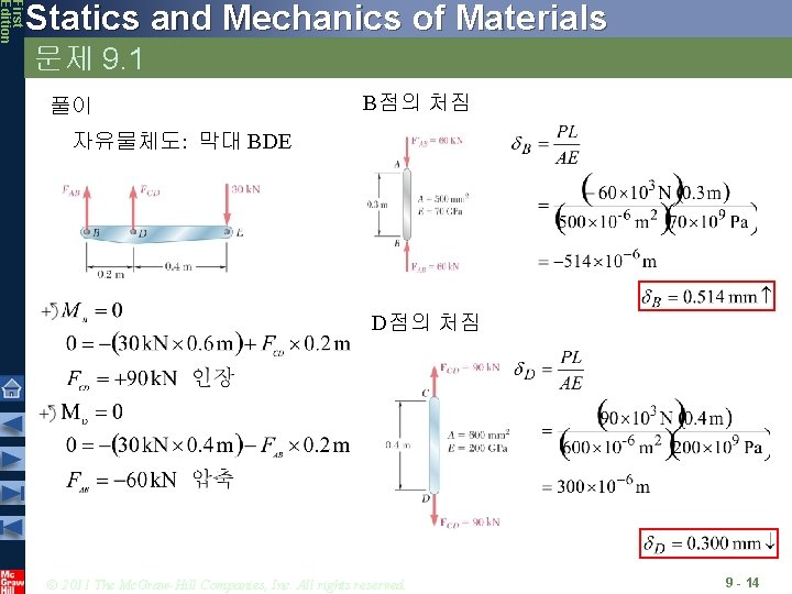 First Edition Statics and Mechanics of Materials 문제 9. 1 풀이 B점의 처짐 자유물체도: