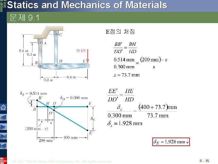 First Edition Statics and Mechanics of Materials 문제 9. 1 E점의 처짐 © 2011