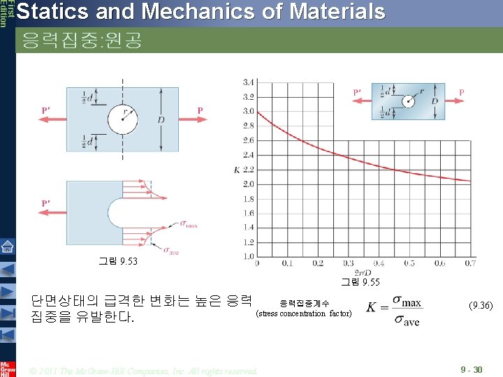 First Edition Statics and Mechanics of Materials 응력집중: 원공 그림 9. 53 그림 9.