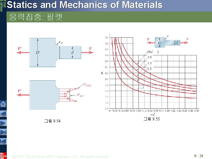 First Edition Statics and Mechanics of Materials 응력집중: 필렛 그림 9. 54 © 2011