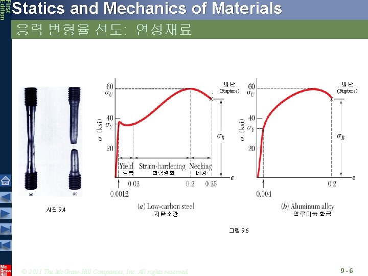 First Edition Statics and Mechanics of Materials 응력 변형율 선도: 연성재료 항복 사진 9.