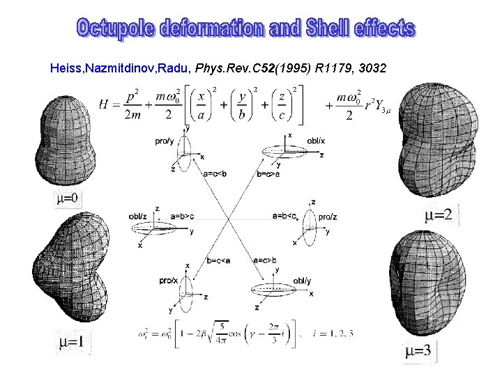 Heiss, Nazmitdinov, Radu, Phys. Rev. C 52(1995) R 1179, 3032 