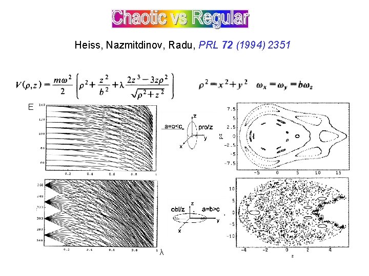 Heiss, Nazmitdinov, Radu, PRL 72 (1994) 2351 E λ 