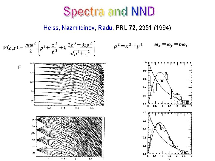 Heiss, Nazmitdinov, Radu, PRL 72, 2351 (1994) E λ 