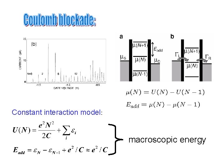 Constant interaction model: macroscopic energy 