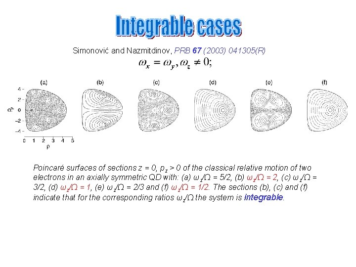 Simonović and Nazmitdinov, PRB 67 (2003) 041305(R) Poincaré surfaces of sections z = 0,