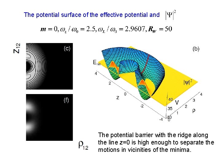 The potential surface of the effective potential and The potential barrier with the ridge