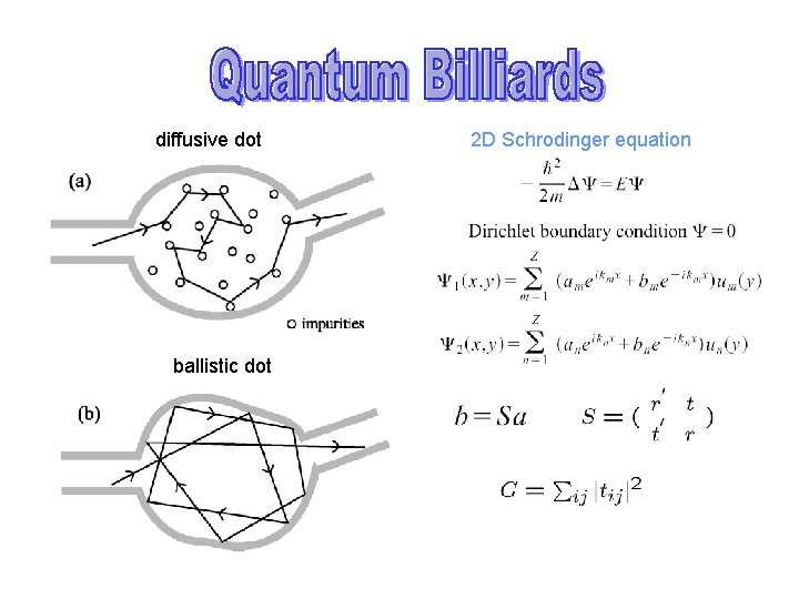 diffusive dot ballistic dot 2 D Schrodinger equation 