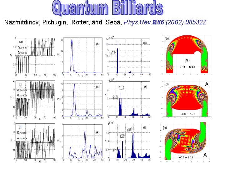 Nazmitdinov, Pichugin, Rotter, and Seba, Phys. Rev. B 66 (2002) 085322 