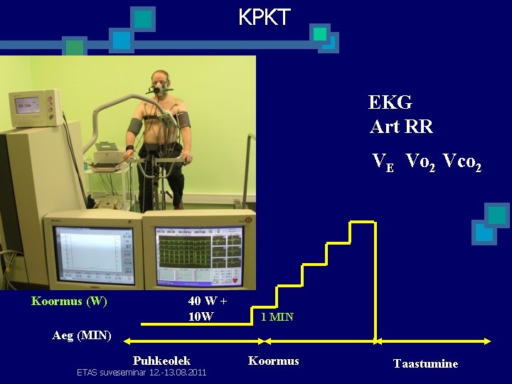 KPKT EKG Art RR VE Vo 2 Vco 2 Koormus (W) 40 W +