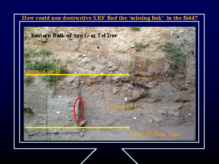 How could non destructive XRF find the ‘missing link’ in the field? Eastern Balk