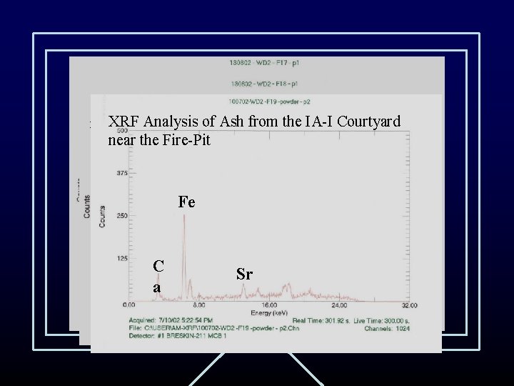 XRF Analysis of white Calcite from the IA-I Fire-Pit from Dor of Burnt Ground