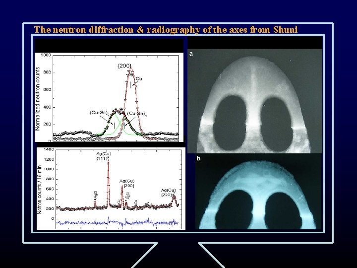 The neutron diffraction & radiography of the axes from Shuni 