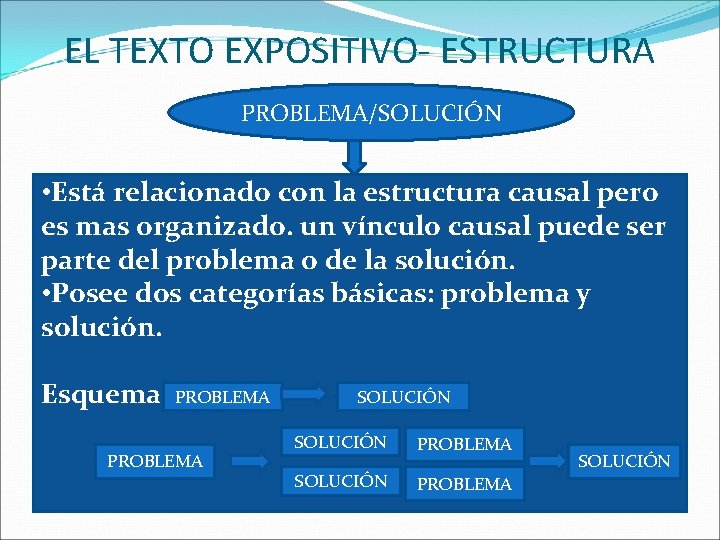 EL TEXTO EXPOSITIVO- ESTRUCTURA PROBLEMA/SOLUCIÓN • Está relacionado con la estructura causal pero es