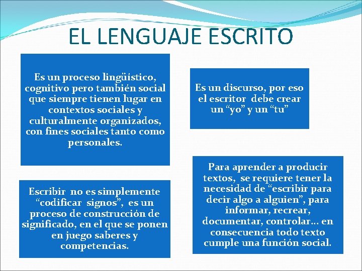 EL LENGUAJE ESCRITO Es un proceso lingüístico, cognitivo pero también social que siempre tienen