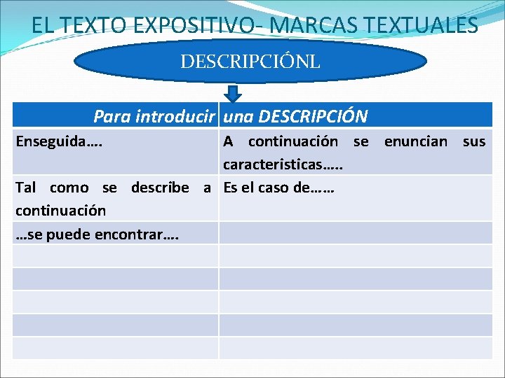 EL TEXTO EXPOSITIVO- MARCAS TEXTUALES DESCRIPCIÓNL Para introducir una DESCRIPCIÓN Enseguida…. A continuación se